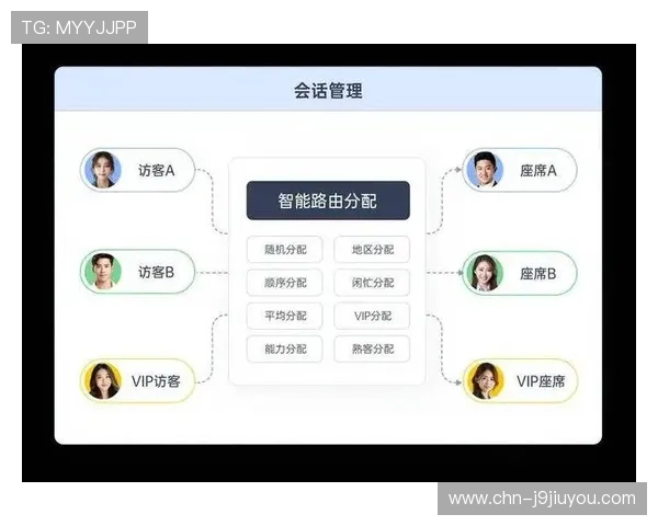 AG贵宾会网站的客户服务体系及常见问题解决方案介绍
