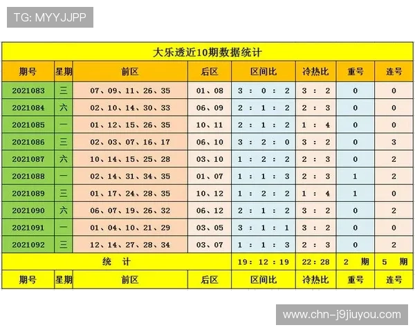 如何利用基诺型彩票的规律进行合理投注，提升中奖几率的实用技巧